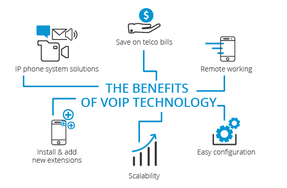 VoIP Solutions Udernal Limited